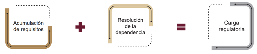 Simplifica