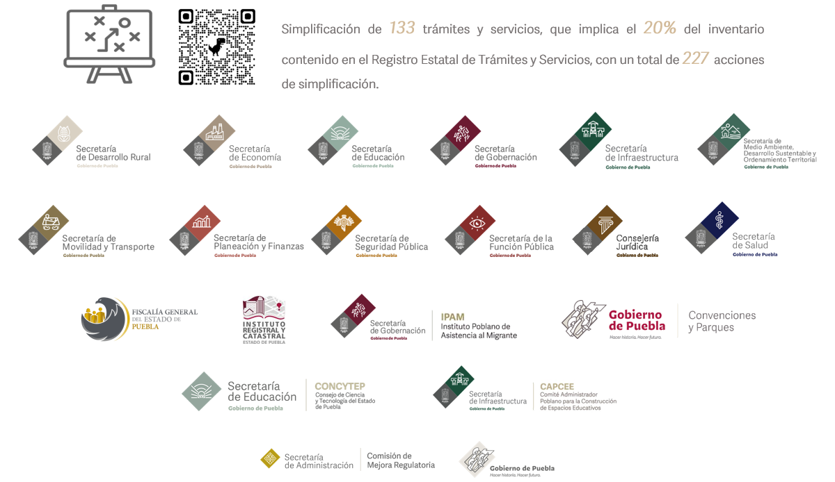 Simplifica